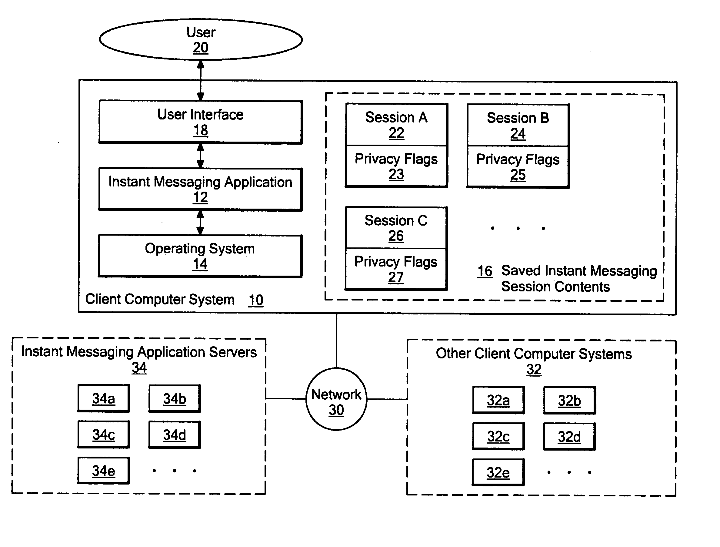 Method and system for allowing a session initiating user to select one or more privacy settings to be applied to an instant messaging session from among multiple possible privacy controls