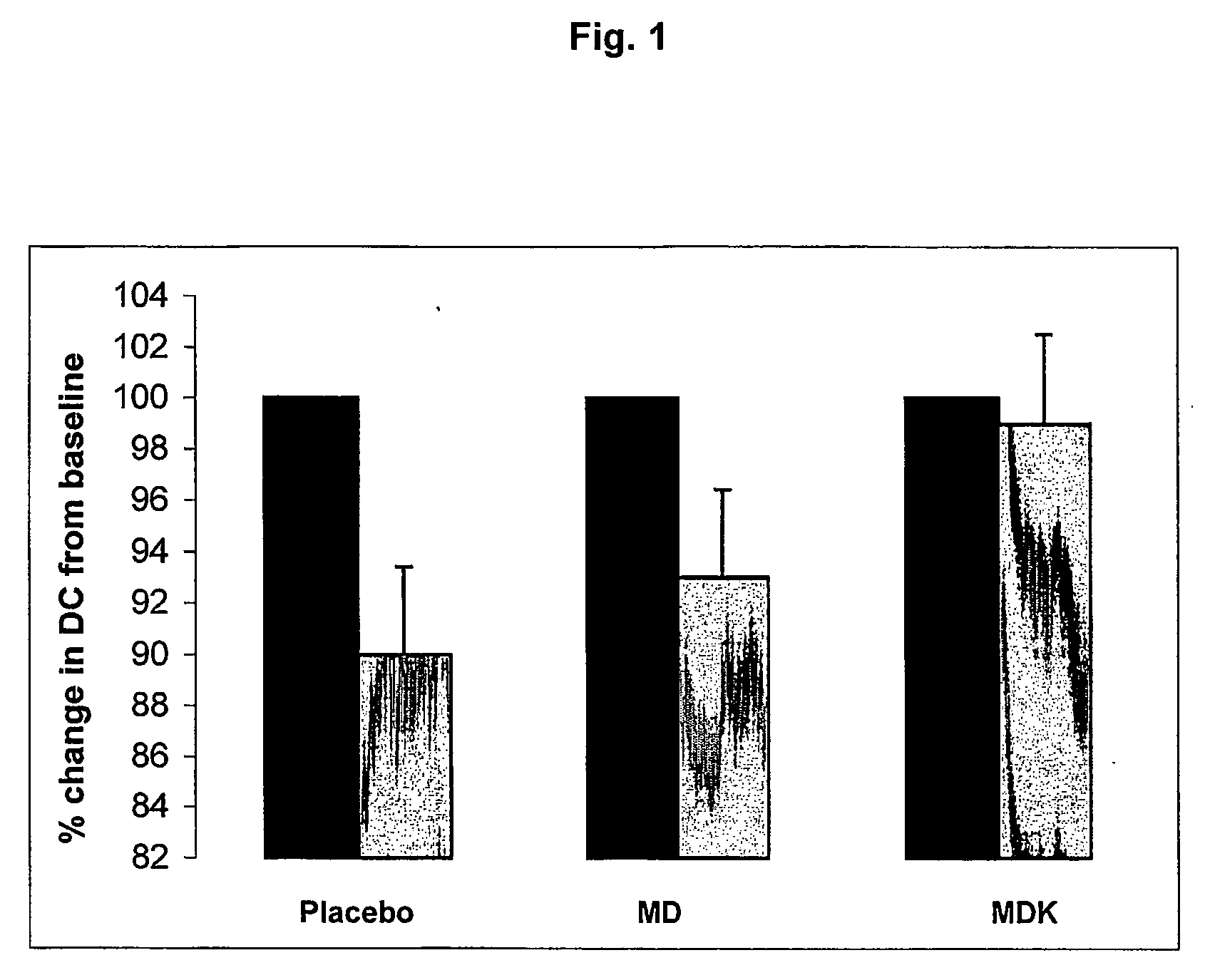 Compositions comprising vitamin k for treating or preventing age-related stiffening of arteries