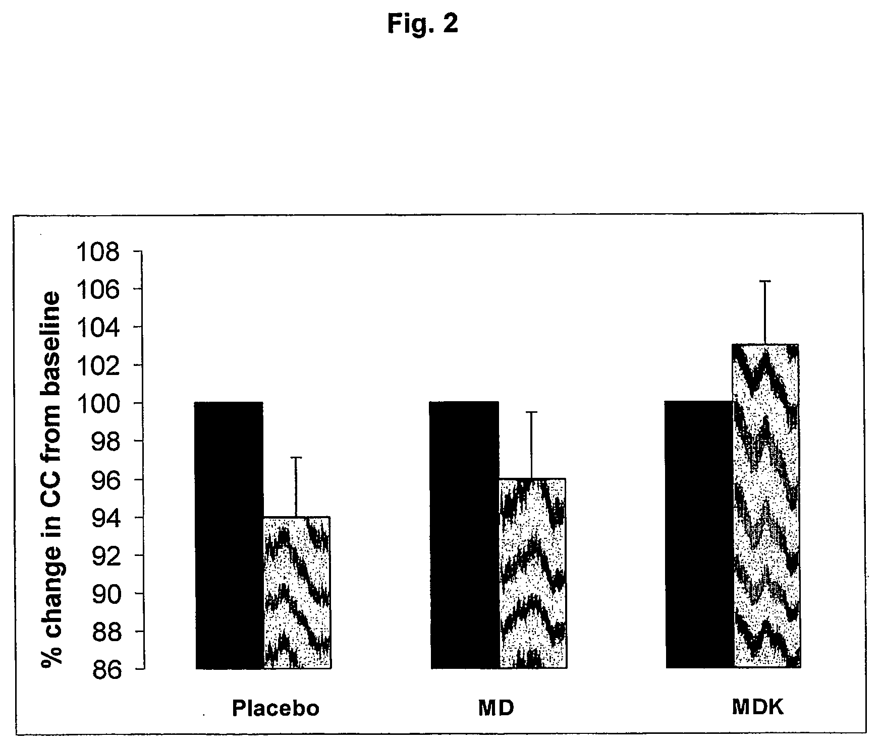 Compositions comprising vitamin k for treating or preventing age-related stiffening of arteries