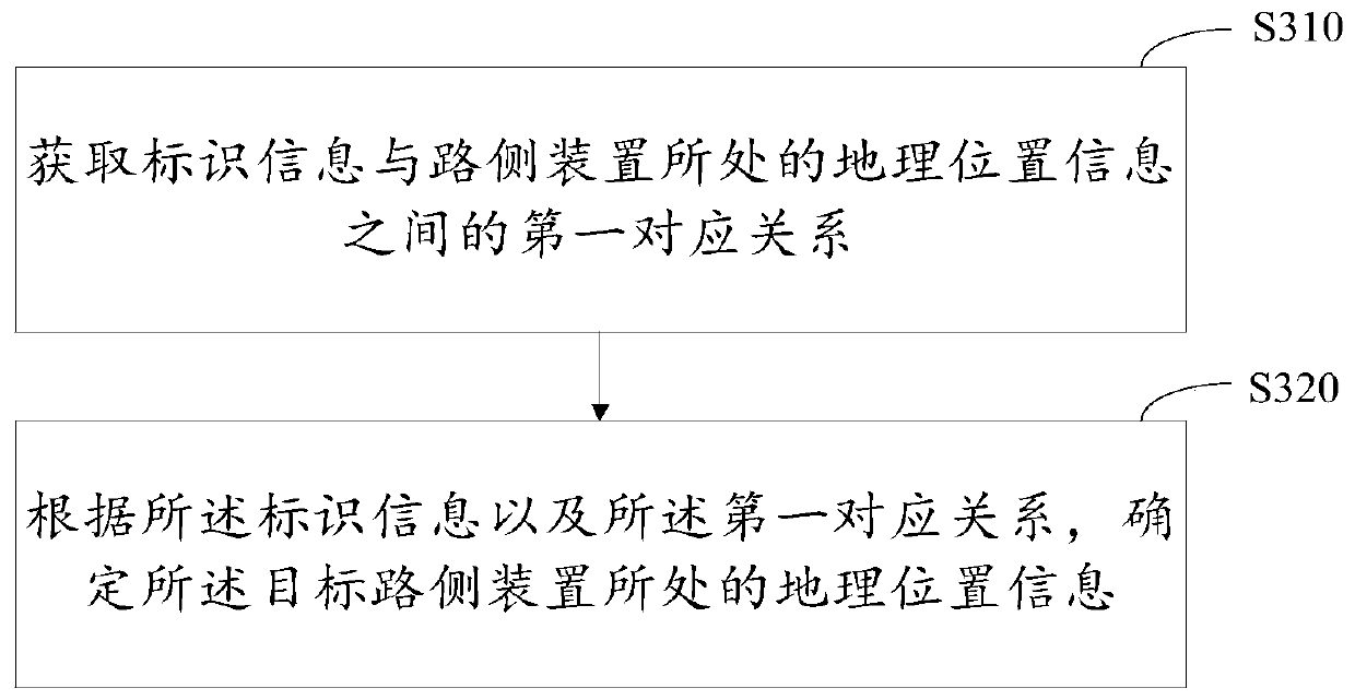 Differential positioning method, device and system