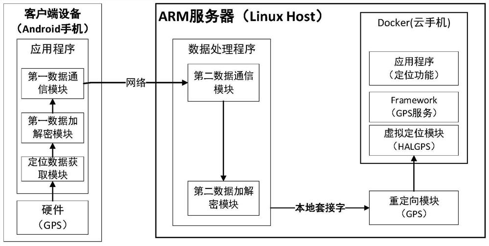 Positioning data redirection method and system