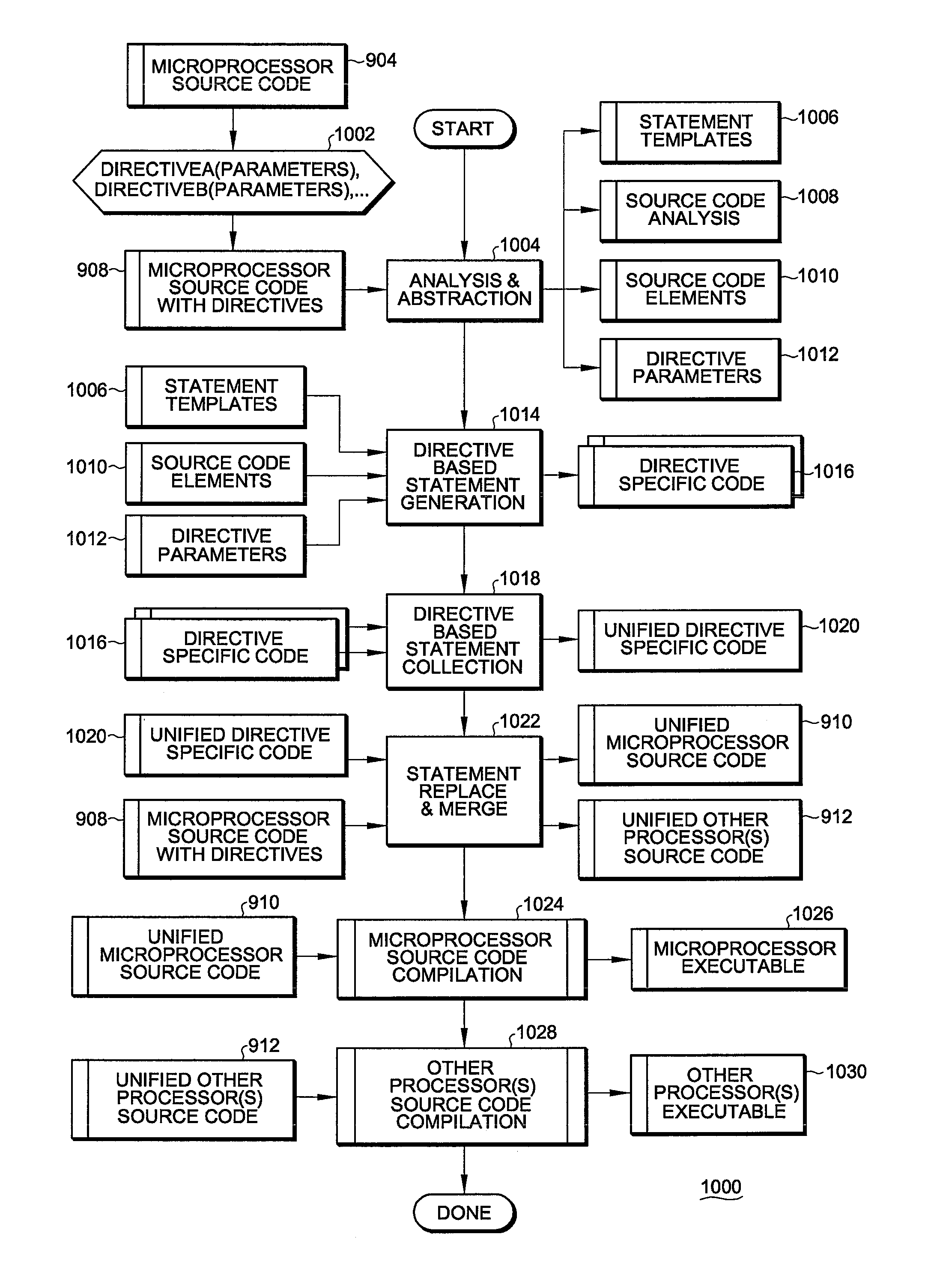 System and method for computational unification of heterogeneous implicit and explicit processing elements