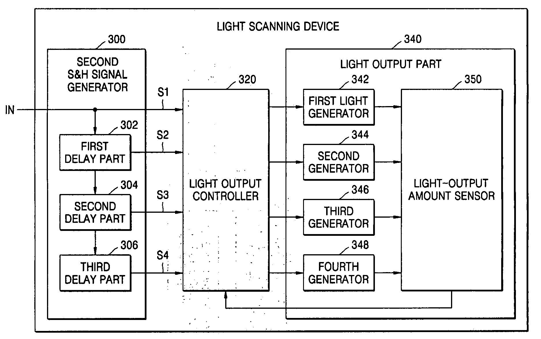Light scanning device and method thereof