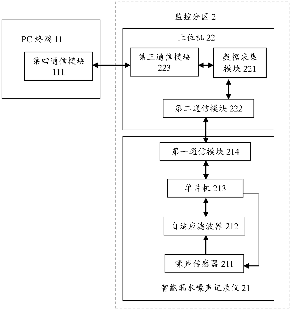 Water supply network leakage monitoring system