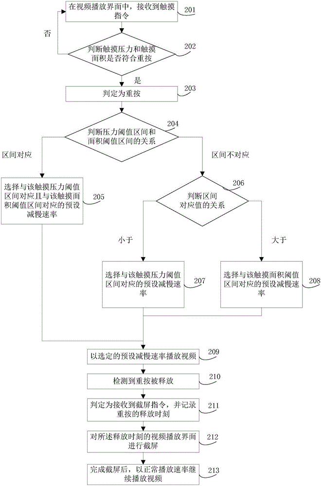 Screen shot realization method and device