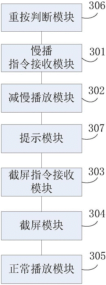 Screen shot realization method and device
