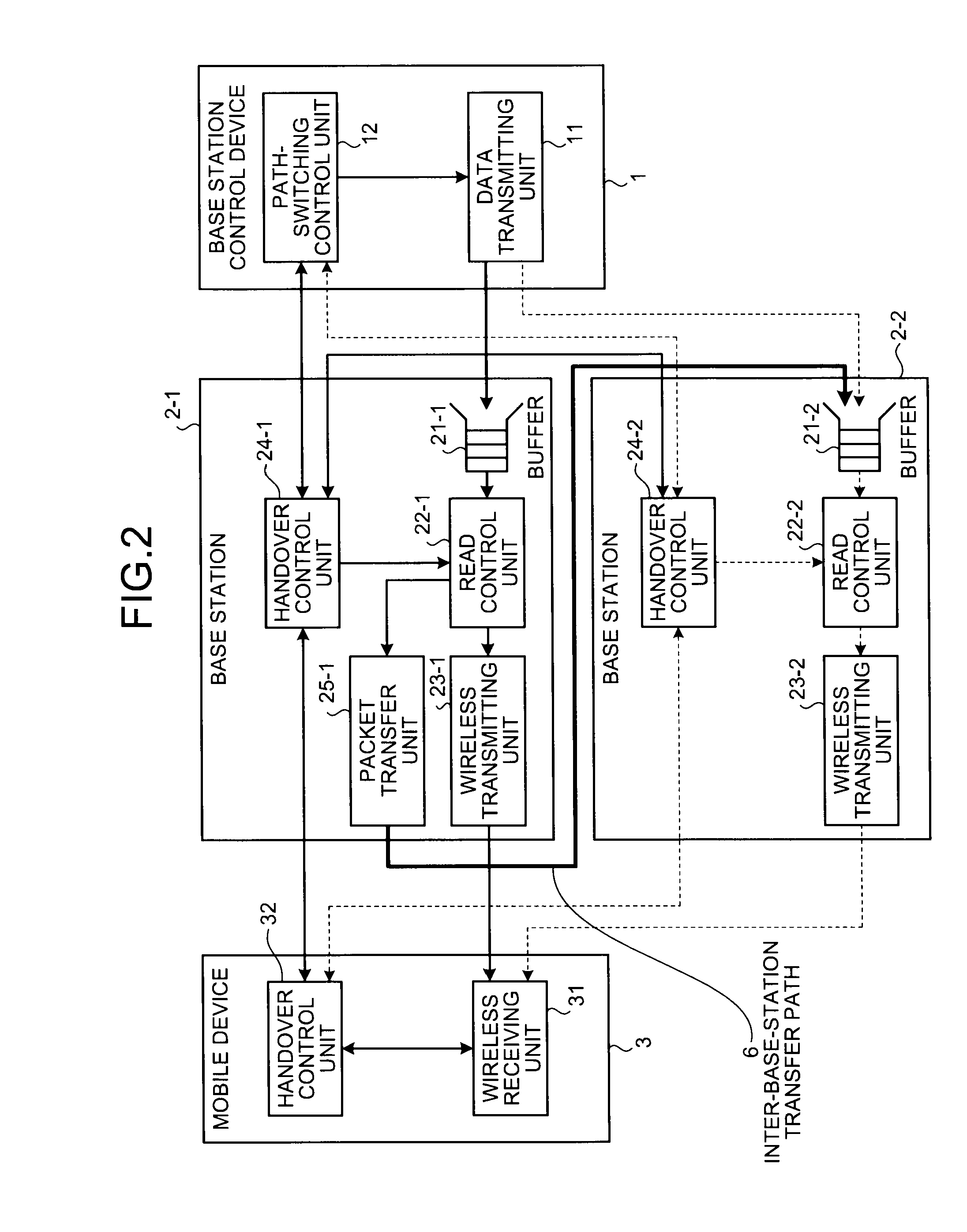 Packet priority control method and base station