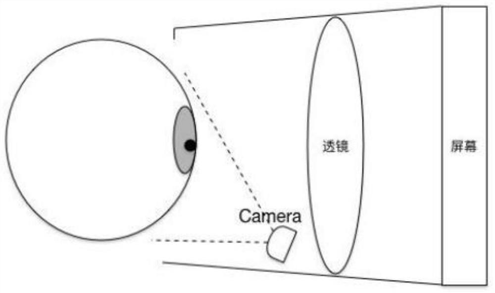 VR pupil distance adjustment method and device