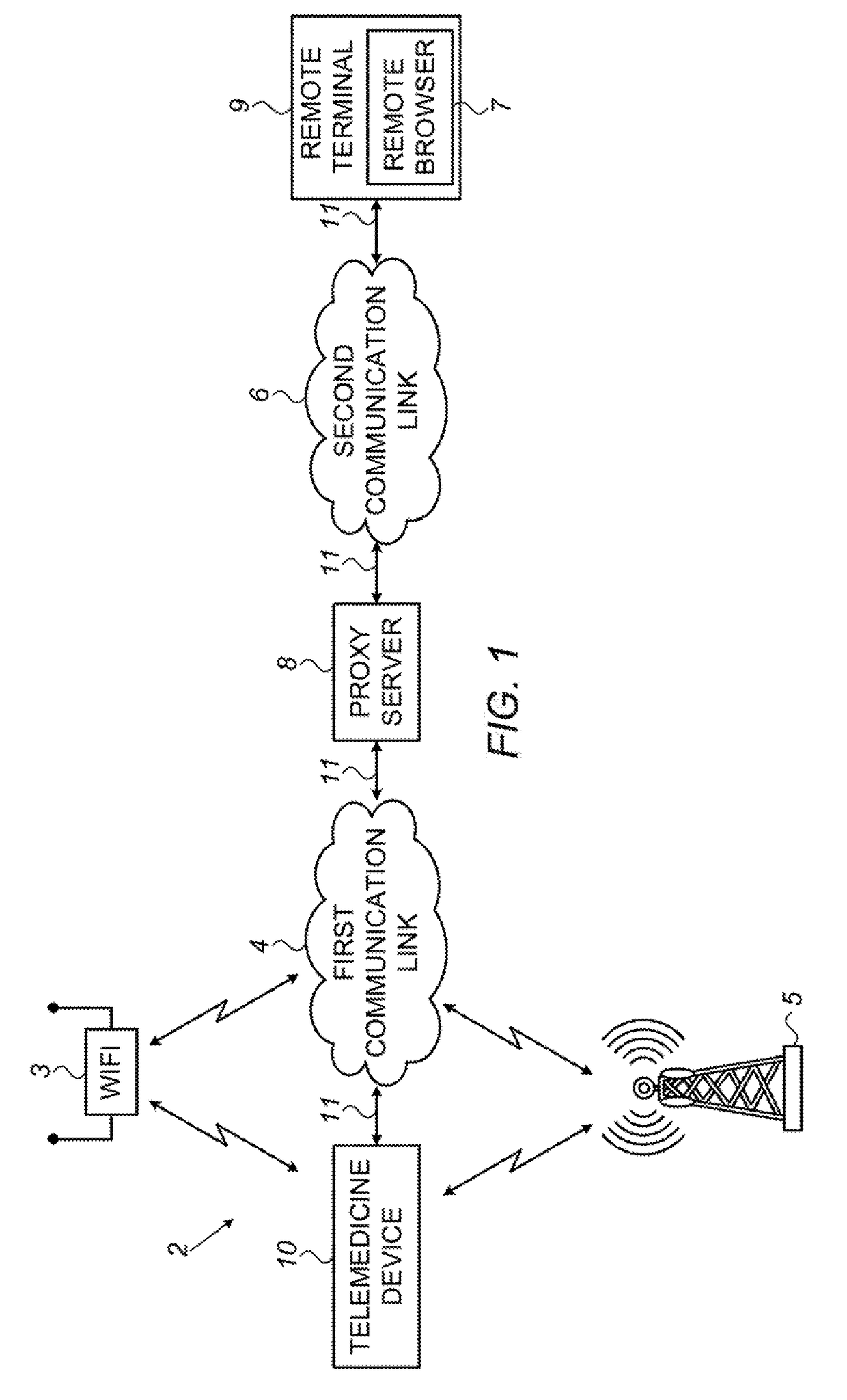 System and method for a telemedicine device to securely relay personal data to a remote terminal