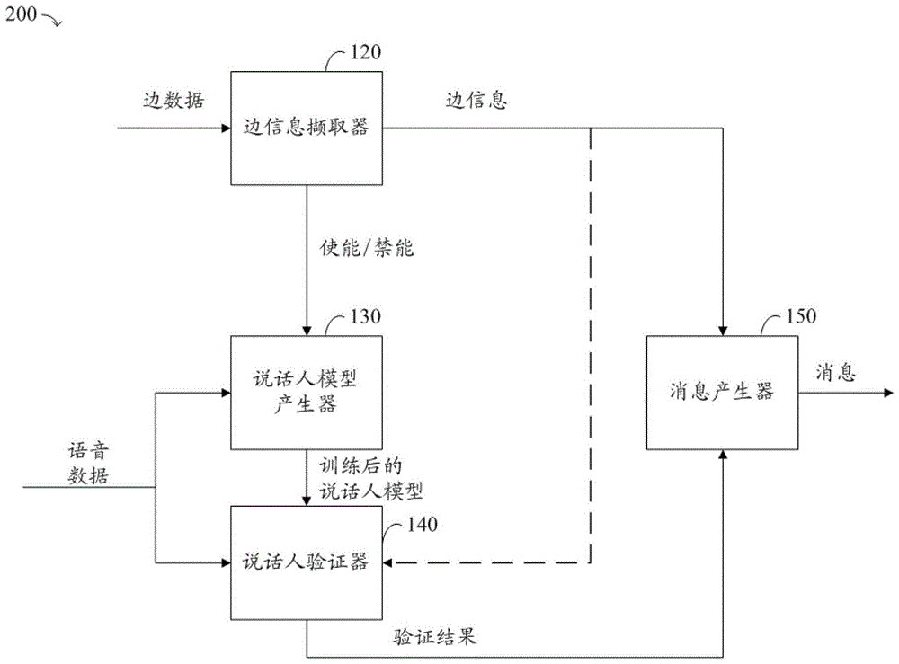 Speaker verification method, speaker verification preparation method, and electronic device