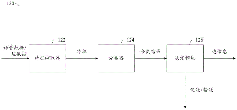 Speaker verification method, speaker verification preparation method, and electronic device