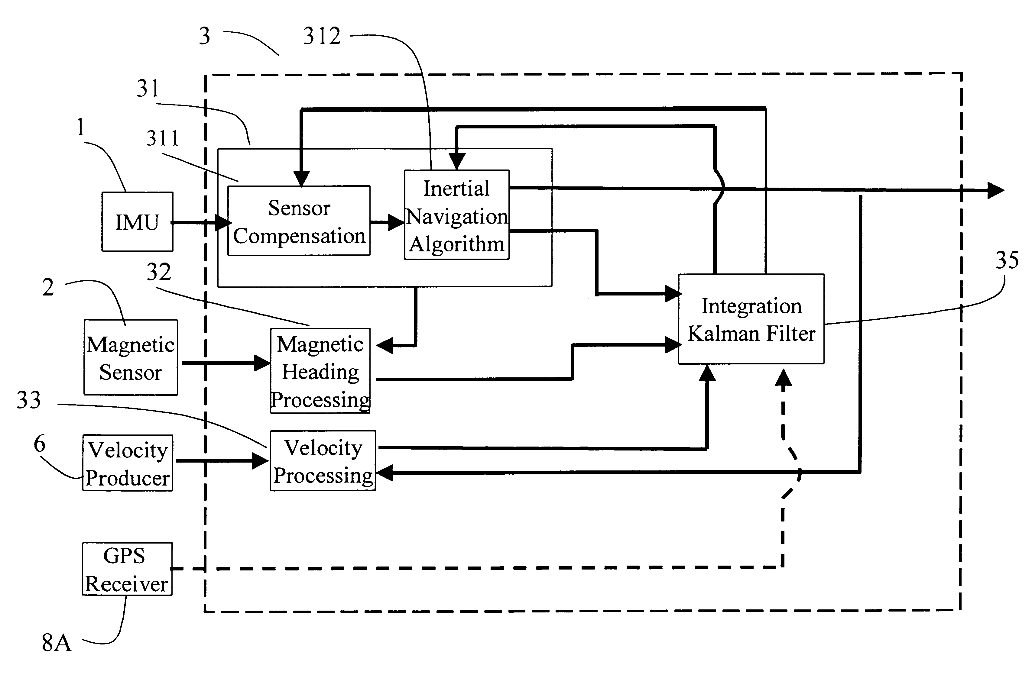 Interruption-free hand-held positioning method and system thereof