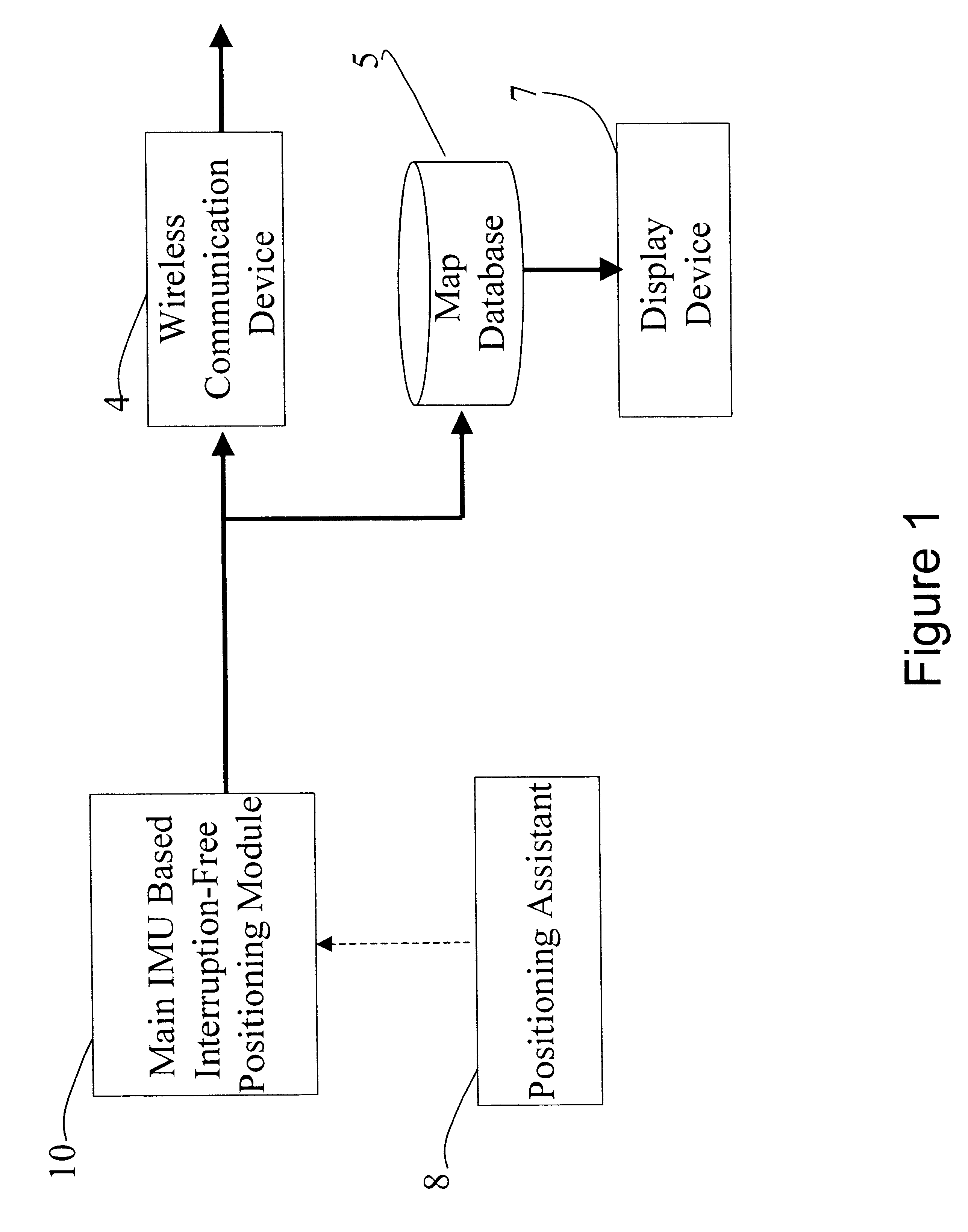 Interruption-free hand-held positioning method and system thereof