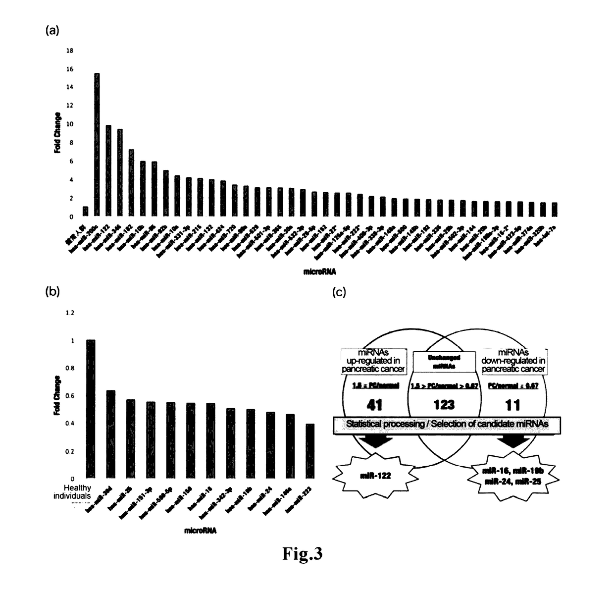 Method for assisting detection of pancreatic cancer