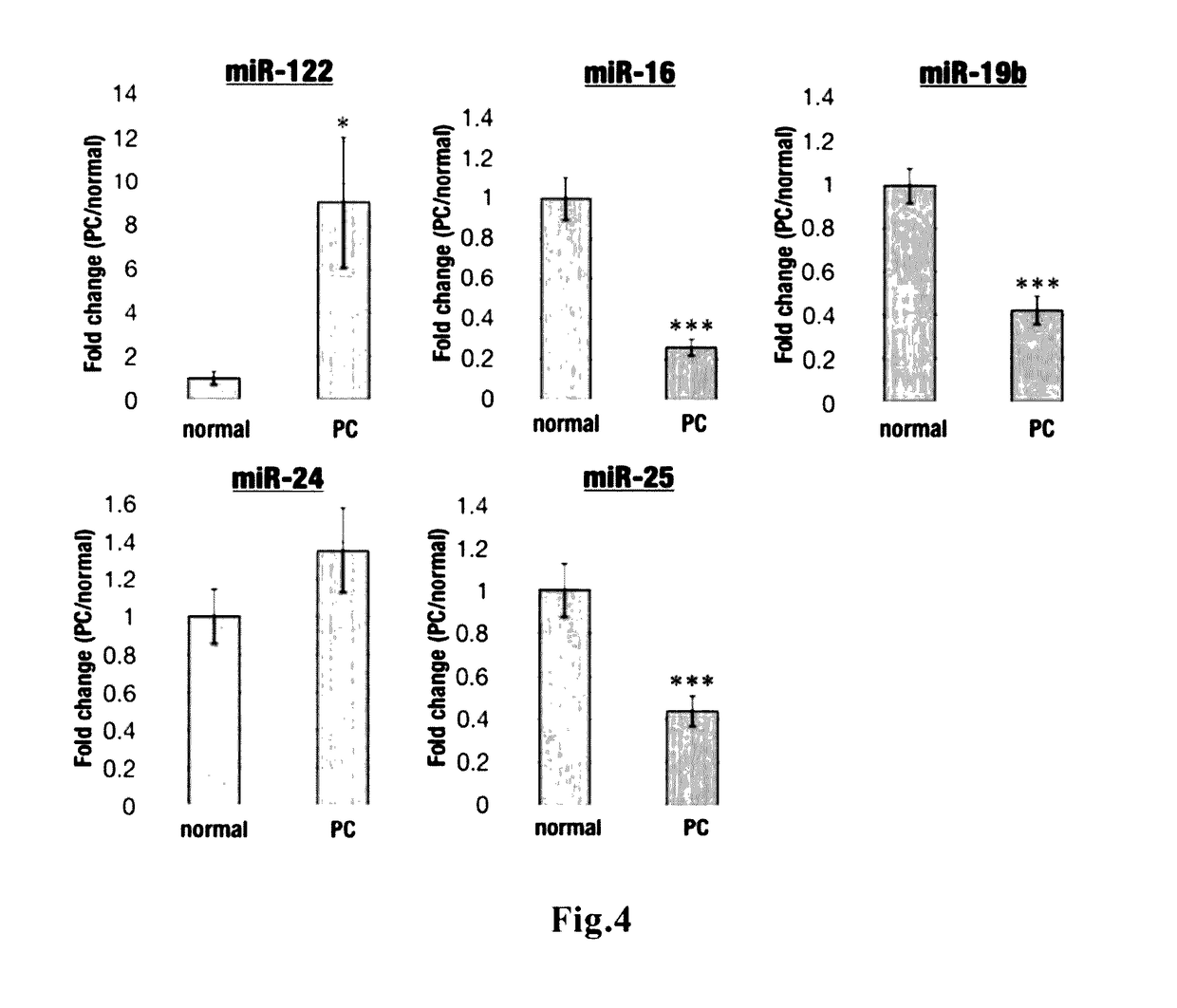 Method for assisting detection of pancreatic cancer