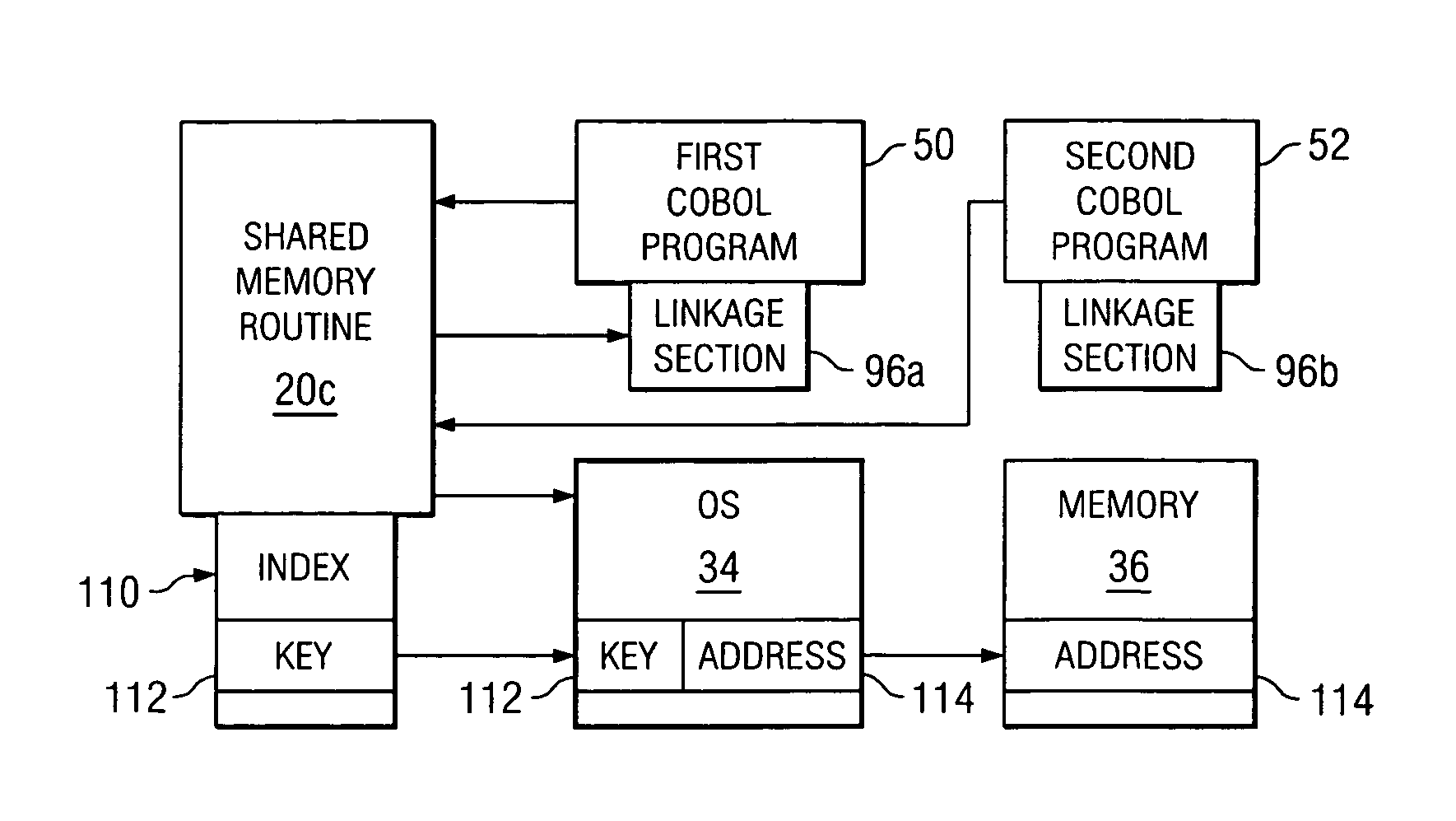 System and method for COBOL to provide shared memory and memory and message queues