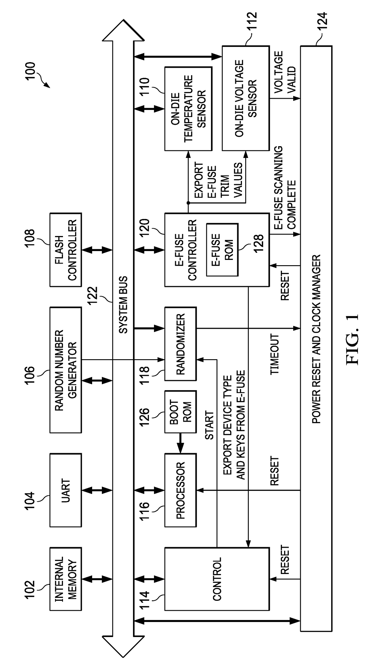 Randomized Execution Countermeasures Against Fault Injection Attacks During Boot of an Embedded Device