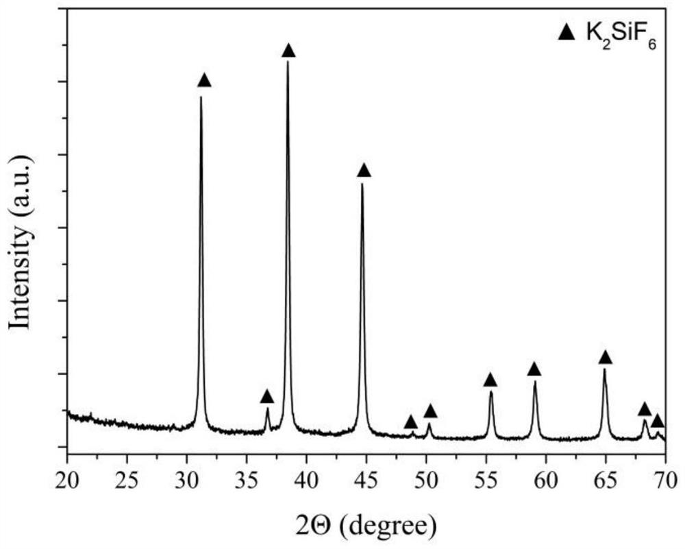 Preparation method of K2SiF6: Mn &lt; 4 + &gt; nano fluorescent powder