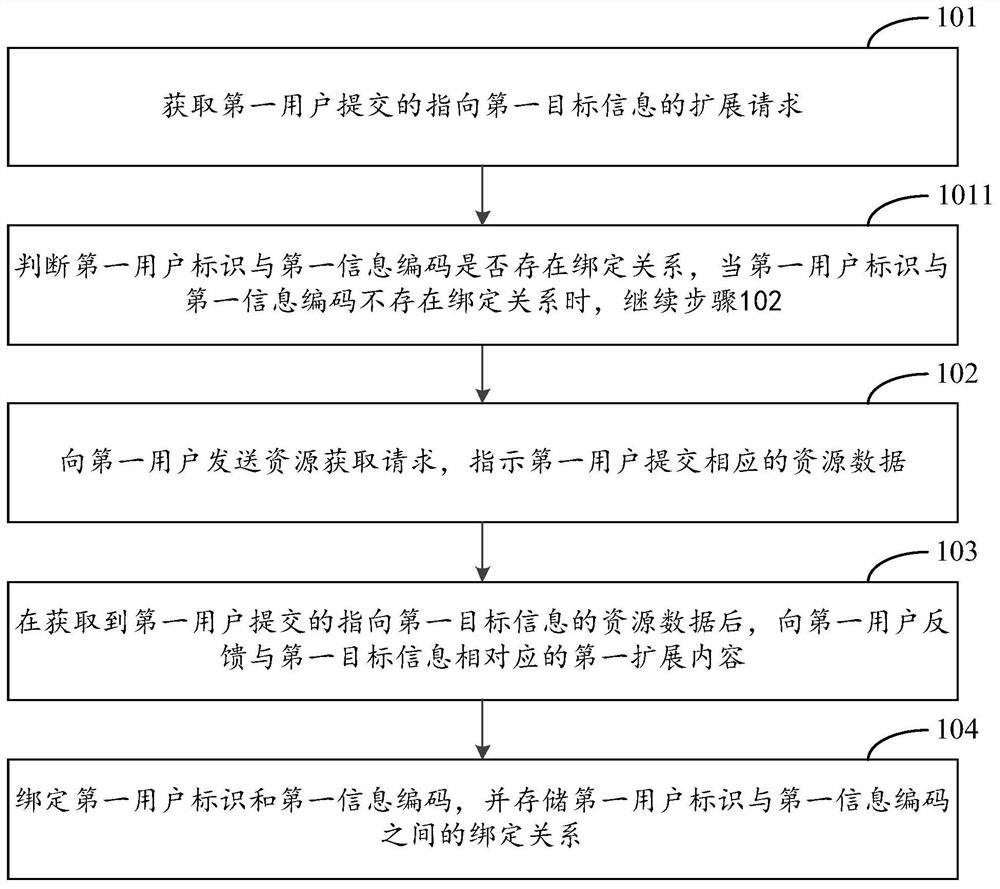 Method and device for acquiring extended content