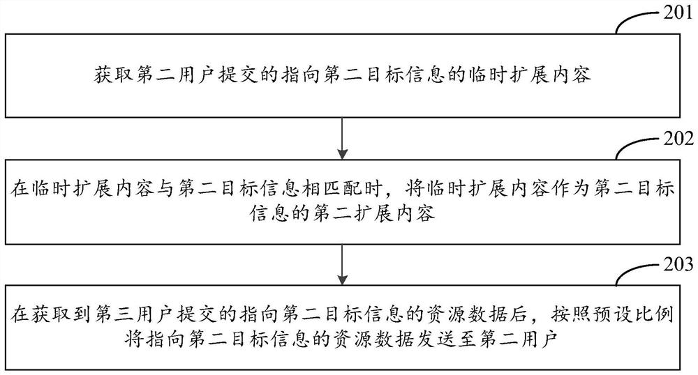 Method and device for acquiring extended content