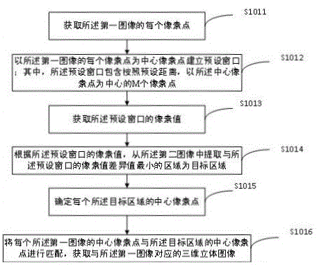 Television control method capable of identifying child user and system thereof