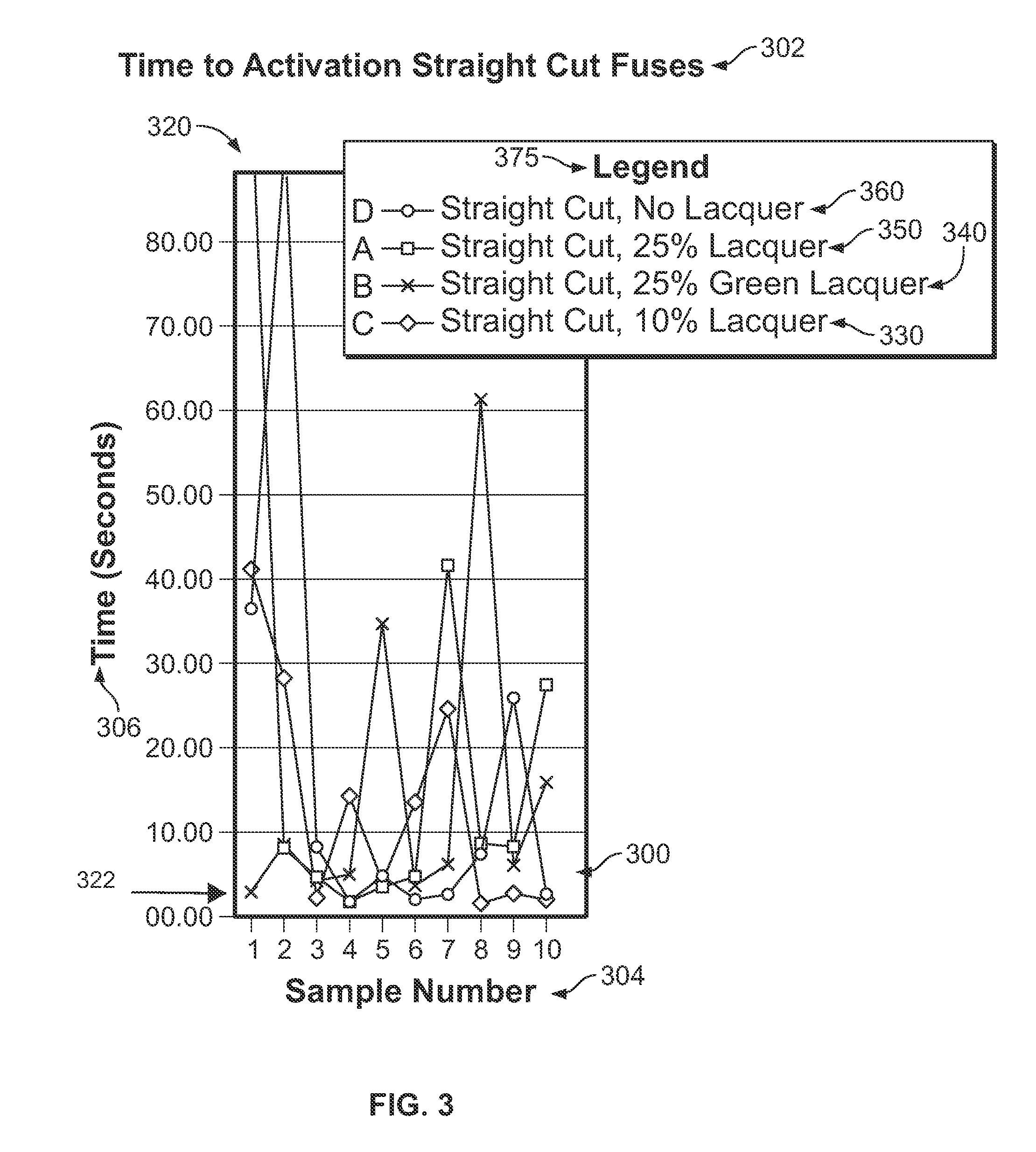 Stovetop fire extinguisher initiator with fuse device and method