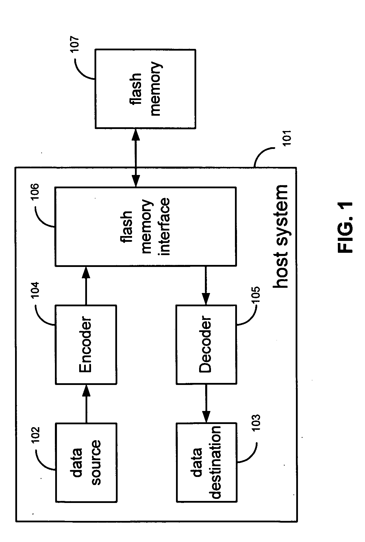 Methods and apparatus for providing error correction to unwritten pages and for identifying unwritten pages in flash memory