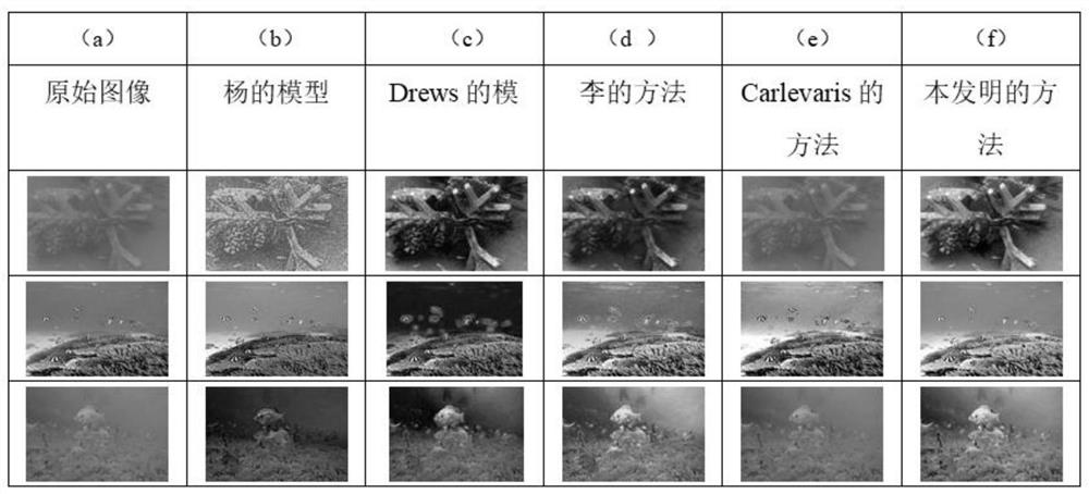 An Underwater Image Enhancement Method Based on Optimal Restoration Parameters