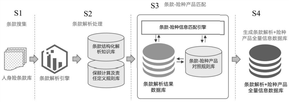 Automatic insurance clause analysis method based on rule model