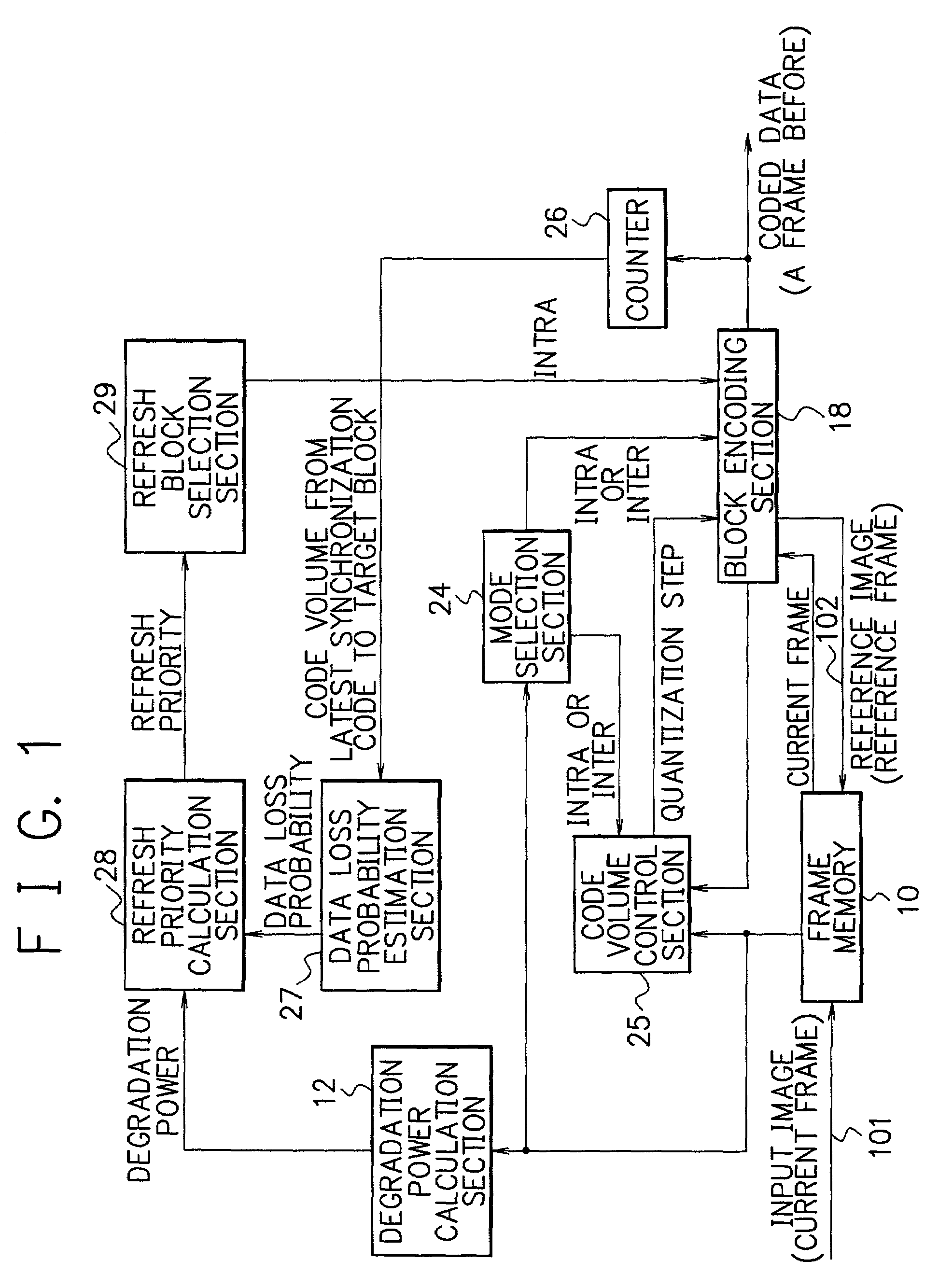 Device and method for motion video encoding reducing image degradation in data transmission without deteriorating coding efficiency