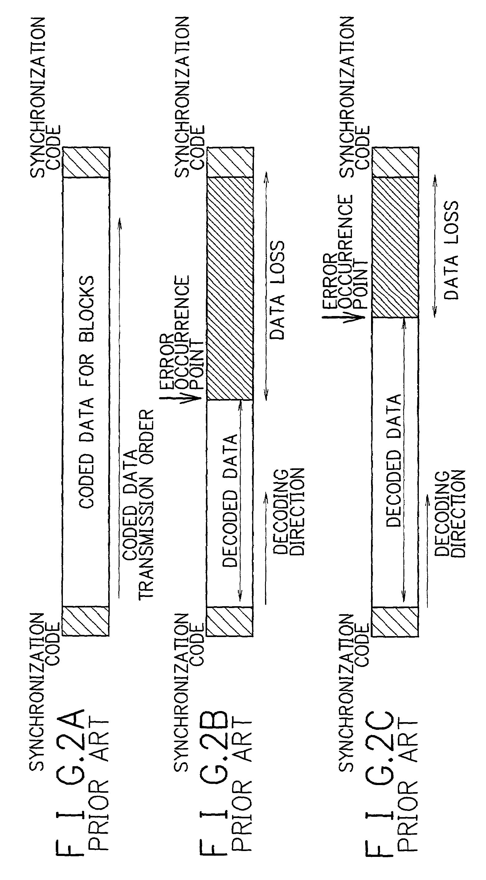 Device and method for motion video encoding reducing image degradation in data transmission without deteriorating coding efficiency