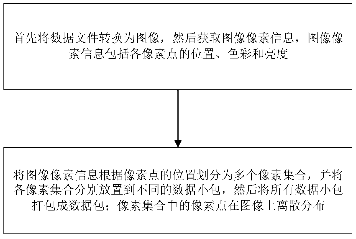 Data subpackaging method based on image processing