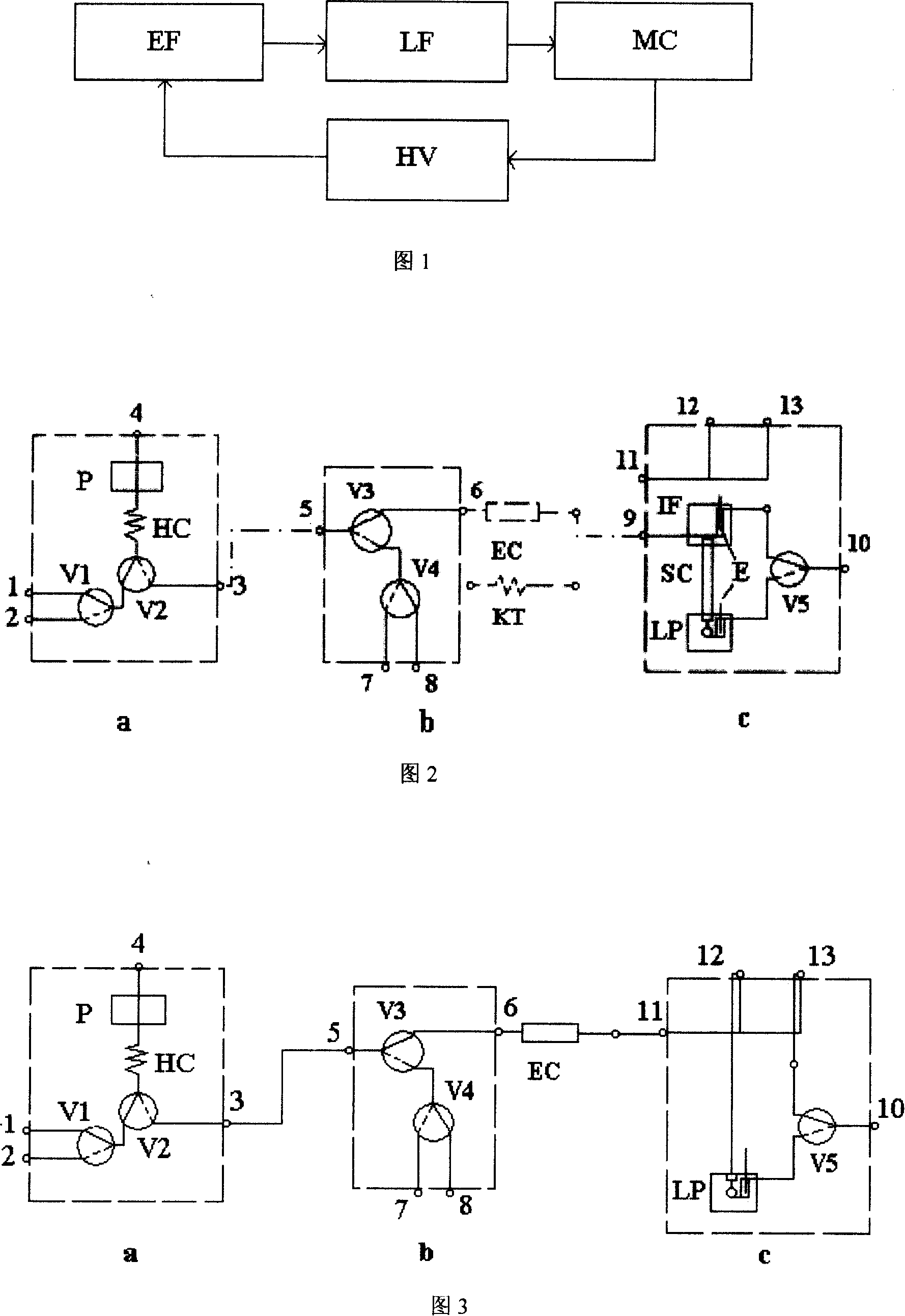 Dynamic and complete analysis system for dynamic electric current