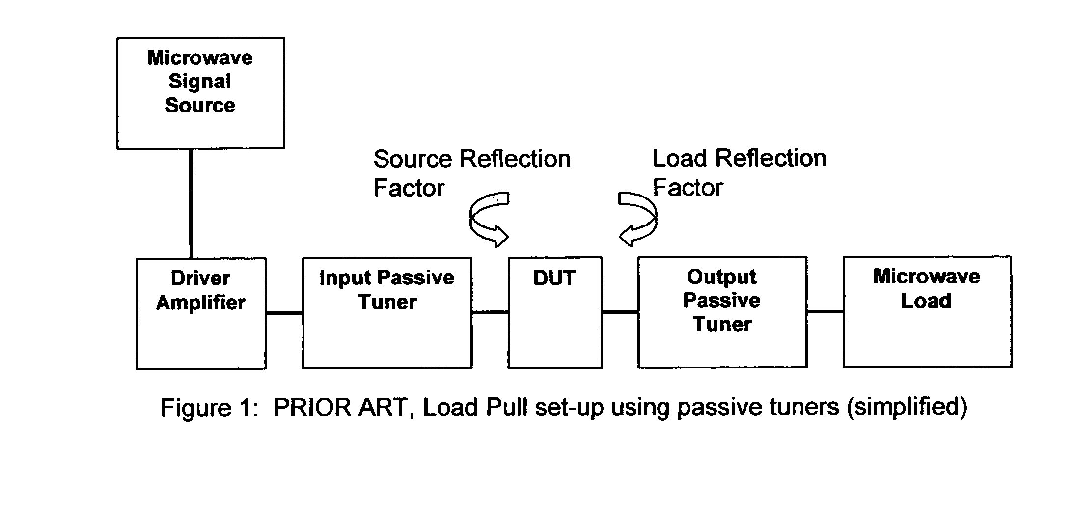 Frequency selective load pull tuner and method