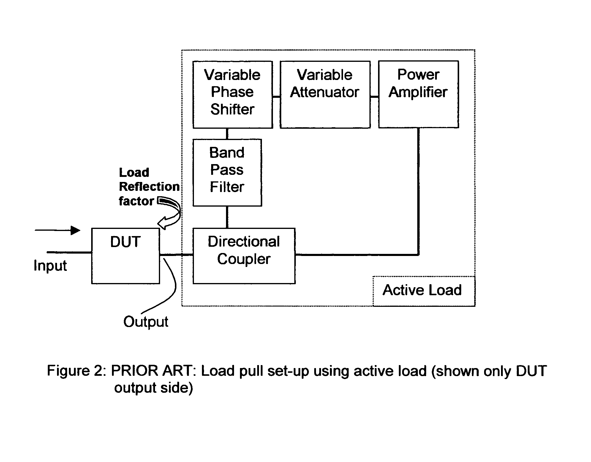 Frequency selective load pull tuner and method