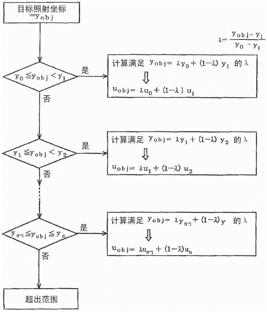 Particle beam irradiation device