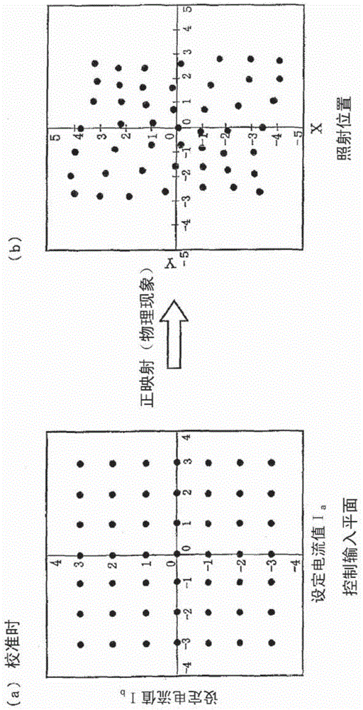 Particle beam irradiation device