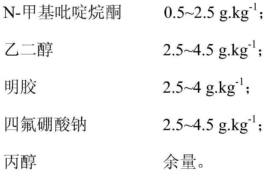 Gallium plating electroplating liquid and gallium film pulse electroplating method