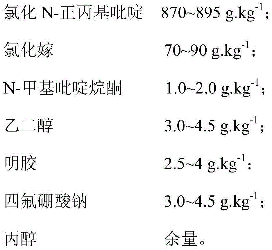 Gallium plating electroplating liquid and gallium film pulse electroplating method