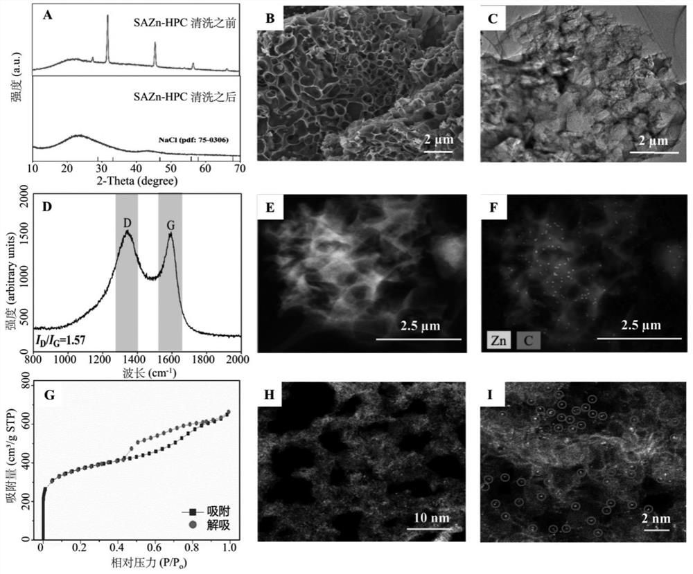 Porous carbon carrier, preparation method thereof and application of porous carbon carrier in ligand fishing