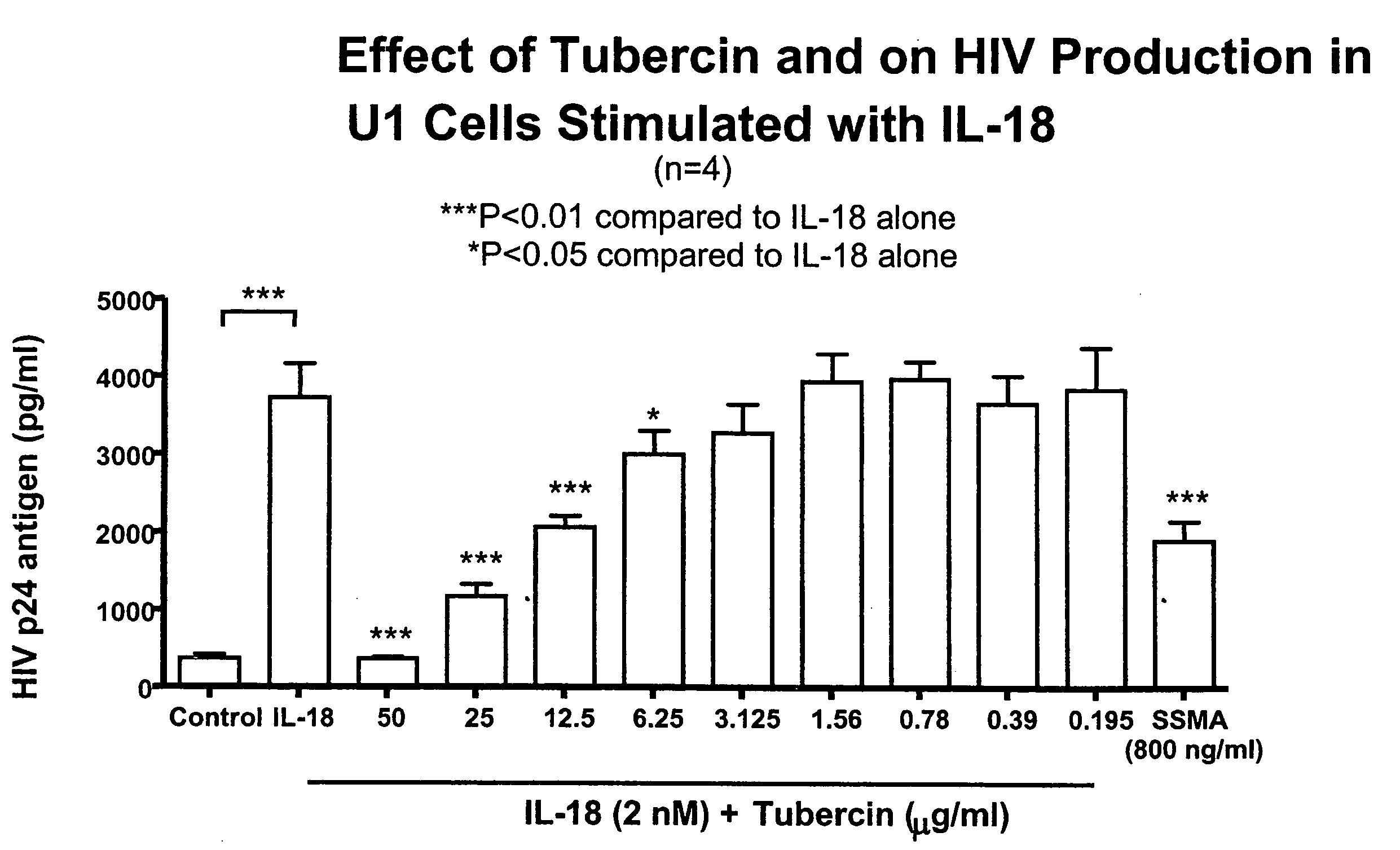 Methods and compositions for treatment of viral infections