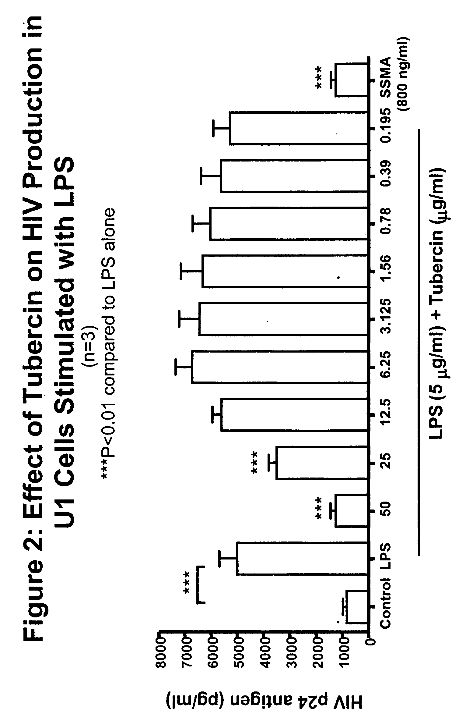 Methods and compositions for treatment of viral infections