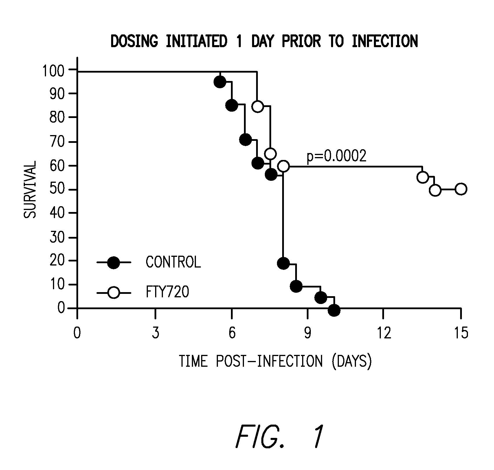 S1p receptor agonists for the treatment of cerebral malaria