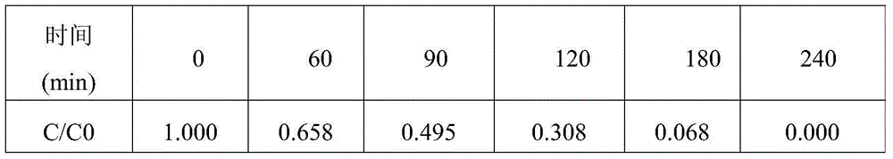 Manufacturing Method Of Tungsten Trioxide-titanium Dioxide Sol And Application Method Of Tungsten Trioxide-titanium Dioxide Sol