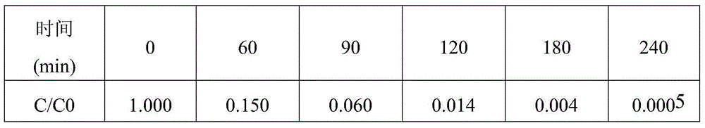 Manufacturing Method Of Tungsten Trioxide-titanium Dioxide Sol And Application Method Of Tungsten Trioxide-titanium Dioxide Sol