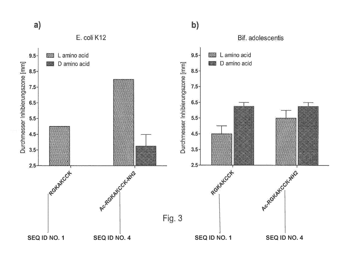 Antimicrobial peptides