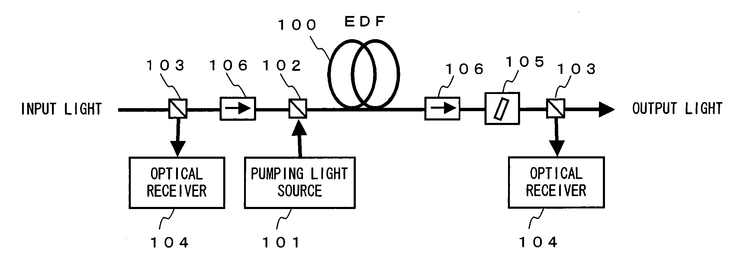 Optical apparatus with loss compensation capability and optical amplifier for loss compensation