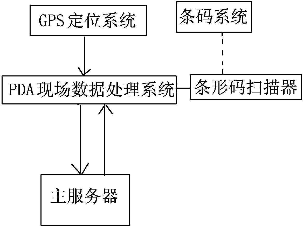 Grounding wire anti-misoperation method and system based on GPS positioning