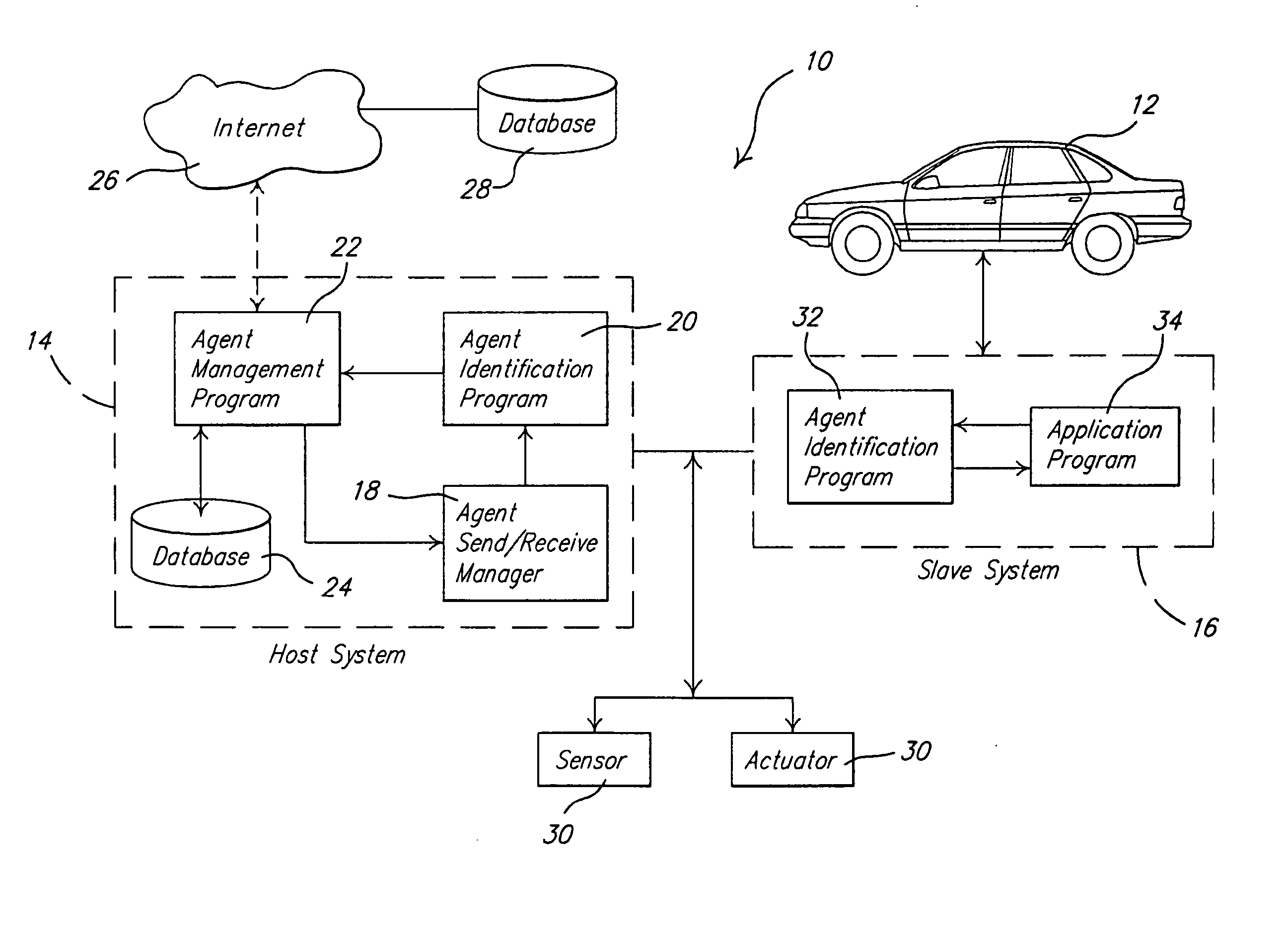 System and method of intelligent agent identification for vehicle diagnostics
