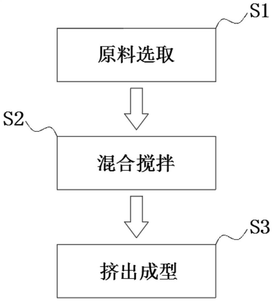 MPP communication and power cable tube with high flame retardance and processing technology thereof